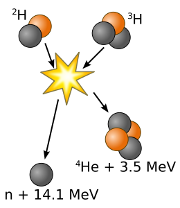  DT fusion reaction