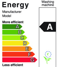Efficiency label