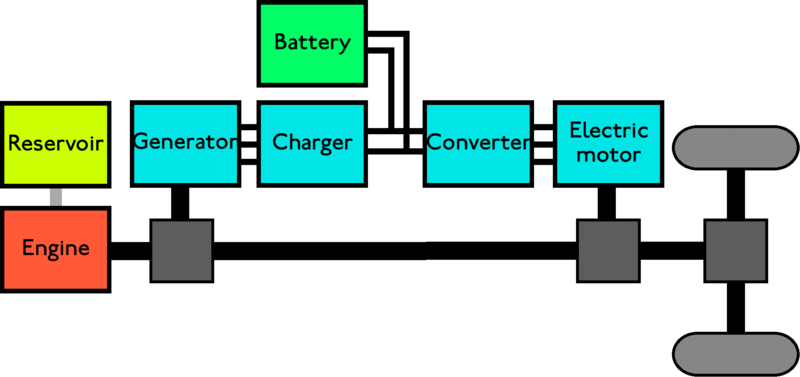 hybrid series/parallel layout