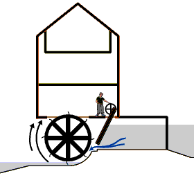 Watermill